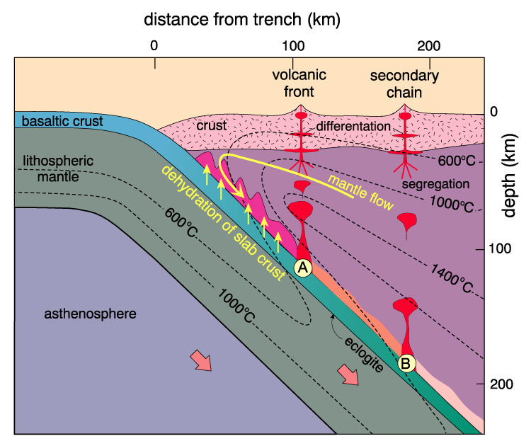 subductionzonemodel.jpg