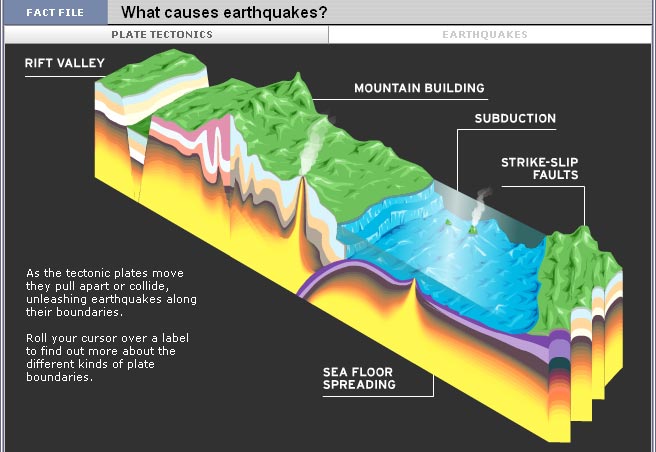 Geoscientists Observations