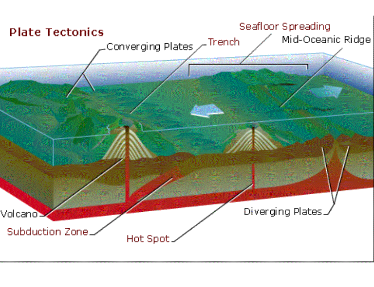 volcanoes2.gif